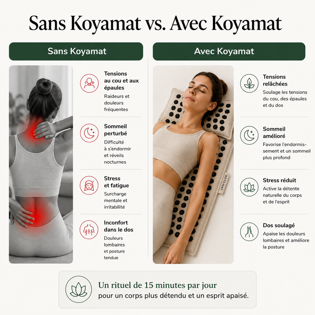 Tapis d'acupuncture Premium