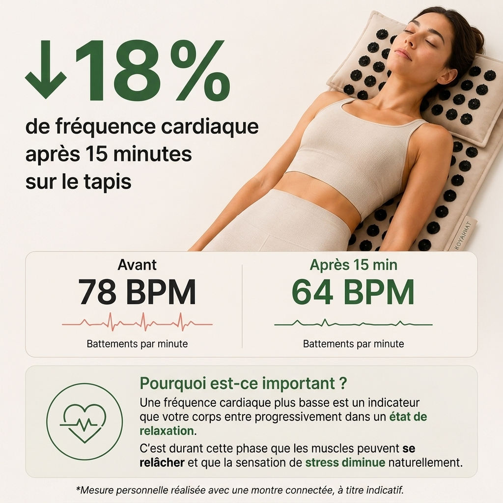 Tapis d'acupuncture Premium